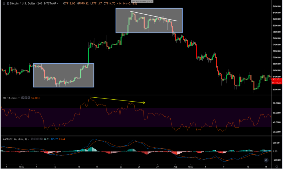 Bitcoin price analysis: pullback after rejection at $8. 3k has a silver lining Bitcoin price analysis: pullback after rejection at $8. 3k has a silver lining