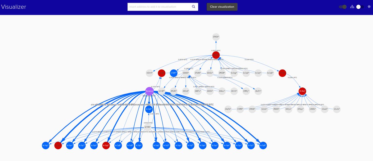 Hackers are shuffling binance’s stolen bitcoin Hackers are shuffling binance’s stolen bitcoin