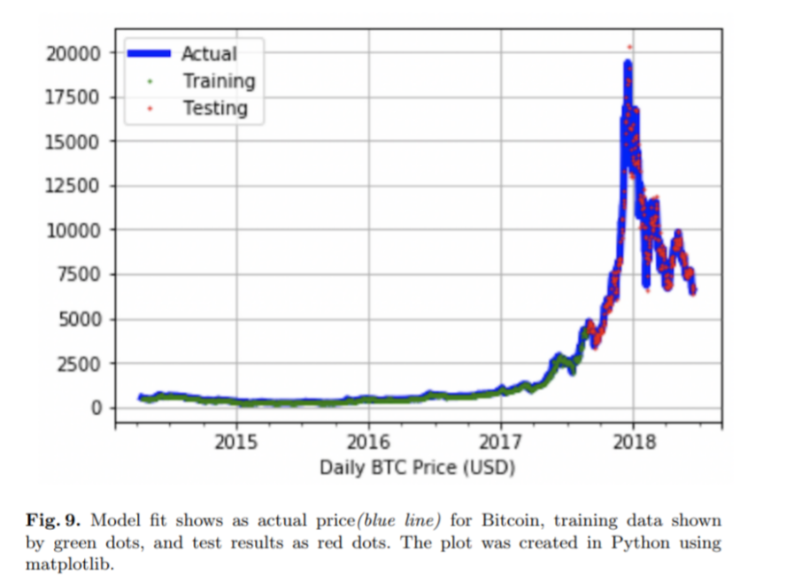 Twitter and google trends interest precedes cryptocurrency price, study finds Twitter and google trends interest precedes cryptocurrency price, study finds