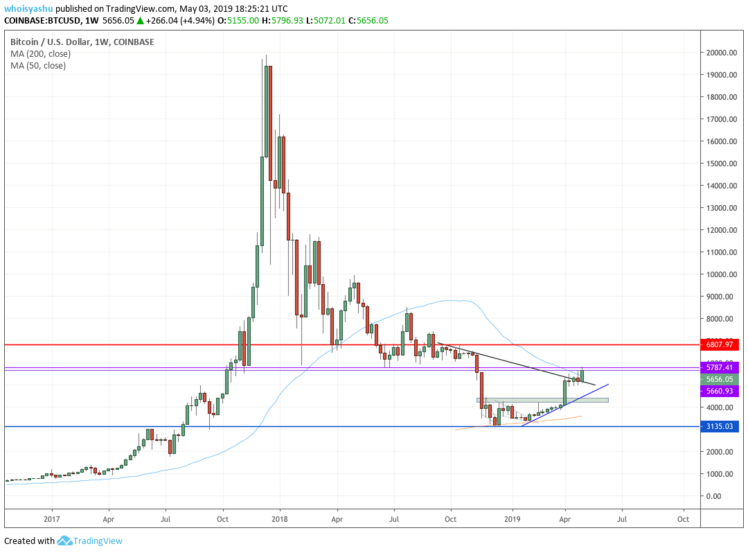 3 reasons bitcoin will race toward a new record high at $20,000 3 reasons bitcoin will race toward a new record high at $20,000