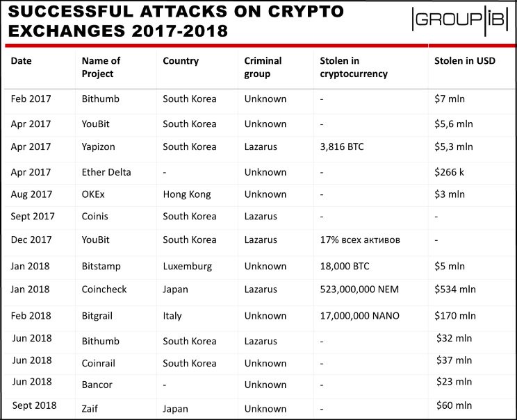 Japan targets bitcoin exchanges for money laundering as g20 looms Bitcoin exchange hacks money laundering