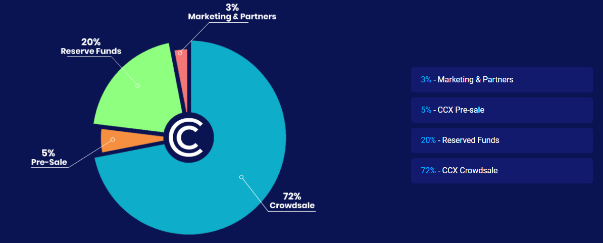 Cryptocurrency exchange platform & atm-btc network Cryptocurrency exchange platform & atm-btc network