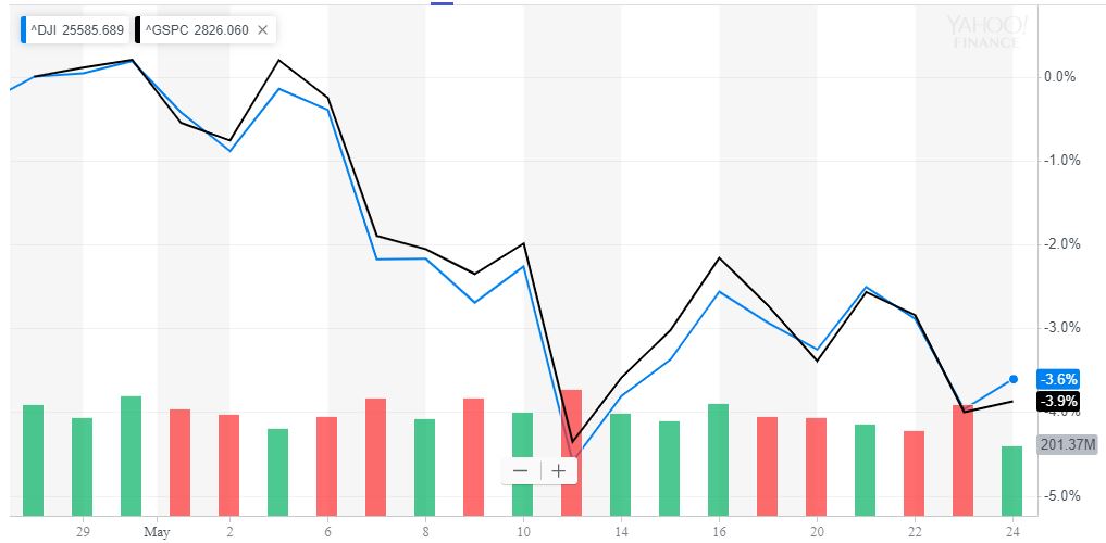 Stock market faces critical test amid china tensions & data deluge Stock market faces critical test amid china tensions & data deluge