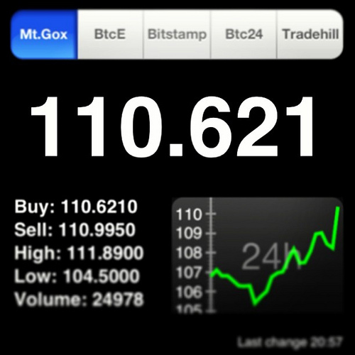 Go, bitcoin, go! Tags