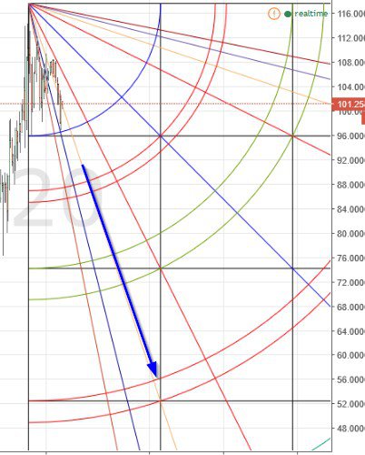 (+) price analysis of bitcoin, litecoin, ethereum, monero and dash (+) price analysis of bitcoin, litecoin, ethereum, monero and dash