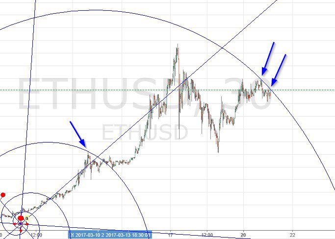(+) price analysis of bitcoin, litecoin, ethereum, monero and dash (+) price analysis of bitcoin, litecoin, ethereum, monero and dash