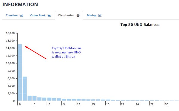 Cryptsy escape: uno wallet funds returned after mystery transfer to bittrex Cryptsy escape: uno wallet funds returned after mystery transfer to bittrex