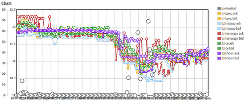Weekend bitcoin drop Tags
