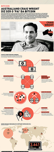 Bitcoin_2x Tags