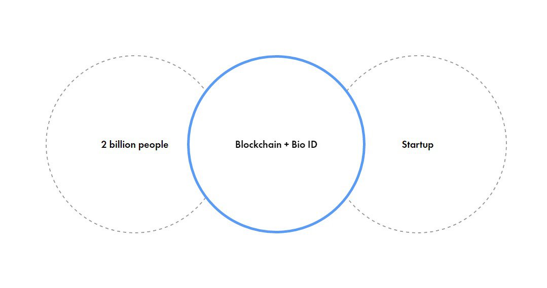 Humaniq: the startup that will give $10 to 2 billion unbanked people Humaniq: the startup that will give $10 to 2 billion unbanked people