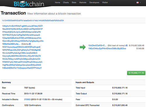The largest bitcoin transaction ever = $210m at today’s exchange rate Tags
