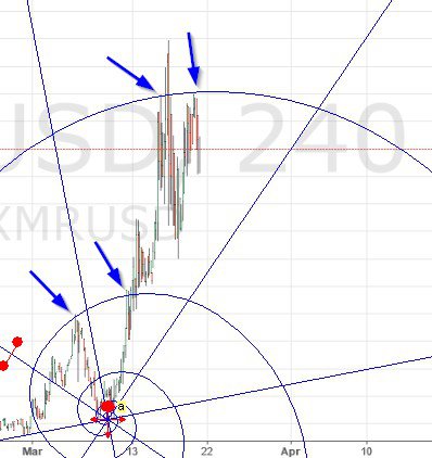 (+) price analysis of bitcoin, litecoin, ethereum, monero and dash (+) price analysis of bitcoin, litecoin, ethereum, monero and dash