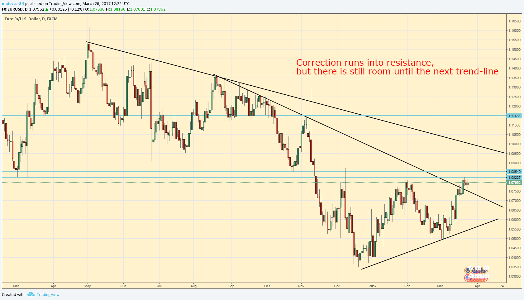 (+) weekly analysis: the trump saga continues, so does ethereum’s surge (+) weekly analysis: the trump saga continues, so does ethereum’s surge