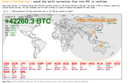 China is still buying all the bitcoins Tags
