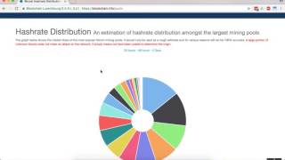 Important bitcoin charts to consider Important bitcoin charts to consider