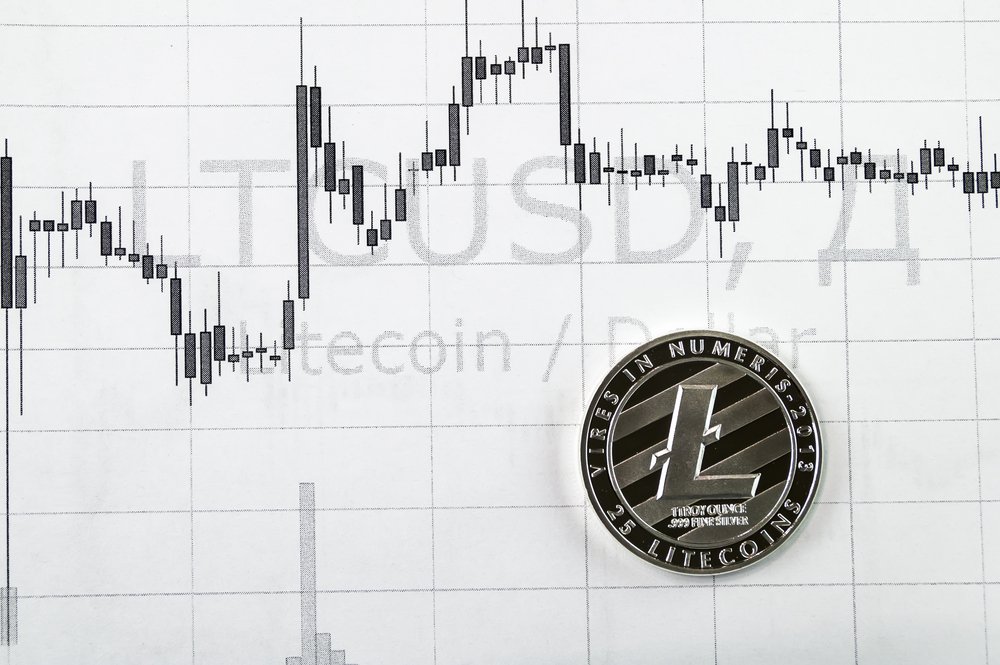 (+) daily analysis: stocks trade sideways again, litecoin surges (+) daily analysis: stocks trade sideways again, litecoin surges