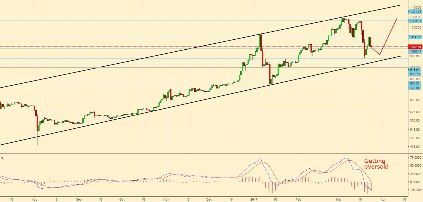 (+) stocks bounce higher as markets await crucial vote (+) stocks bounce higher as markets await crucial vote