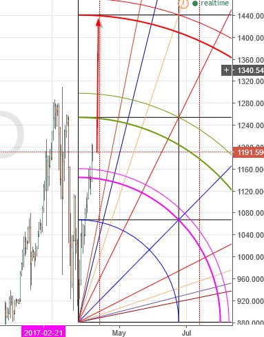 (+) analysis of ethereum, bitcoin, monero, zcash, litecoin & ripple (+) analysis of ethereum, bitcoin, monero, zcash, litecoin & ripple