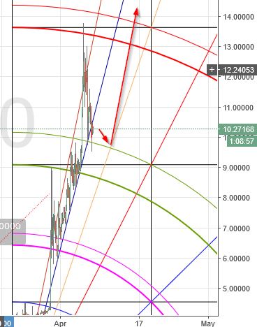 (+) analysis of ethereum, bitcoin, monero, zcash, litecoin & ripple (+) analysis of ethereum, bitcoin, monero, zcash, litecoin & ripple