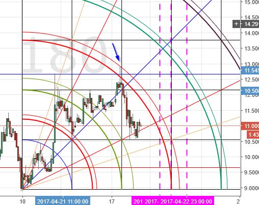 Ethereum, litecoin and bitcoin analysis Ethereum, litecoin and bitcoin analysis