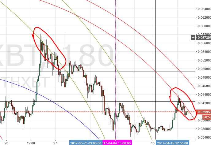 (+) weekend update for ethxbt, xrpxbt, litecoin and bitcoin (+) weekend update for ethxbt, xrpxbt, litecoin and bitcoin