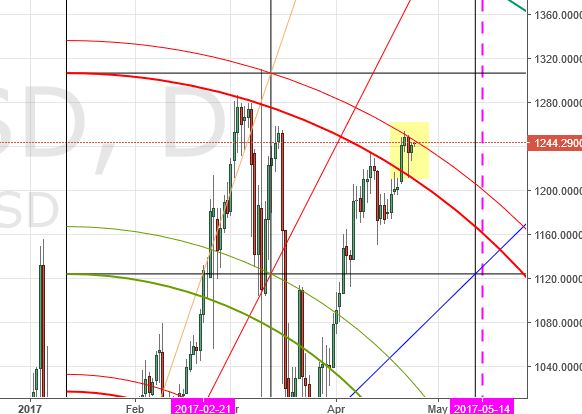 (+) ethereum, bitcoin, litecoin & dash analysis (+) ethereum, bitcoin, litecoin & dash analysis