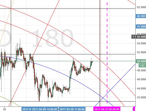 Ethereum, litecoin and bitcoin analysis Ethereum, litecoin and bitcoin analysis