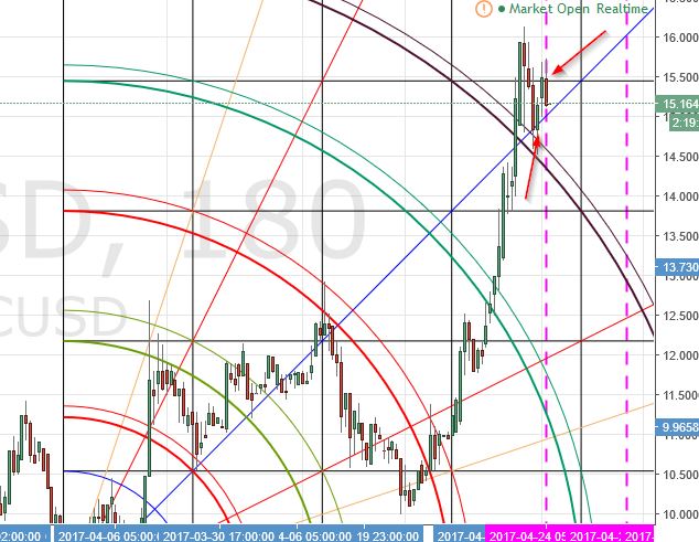 (+) ethereum, bitcoin, litecoin & dash analysis (+) ethereum, bitcoin, litecoin & dash analysis