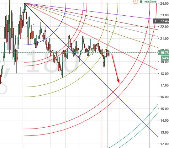 (+) analysis of ethereum, bitcoin, monero, zcash, litecoin & ripple (+) analysis of ethereum, bitcoin, monero, zcash, litecoin & ripple