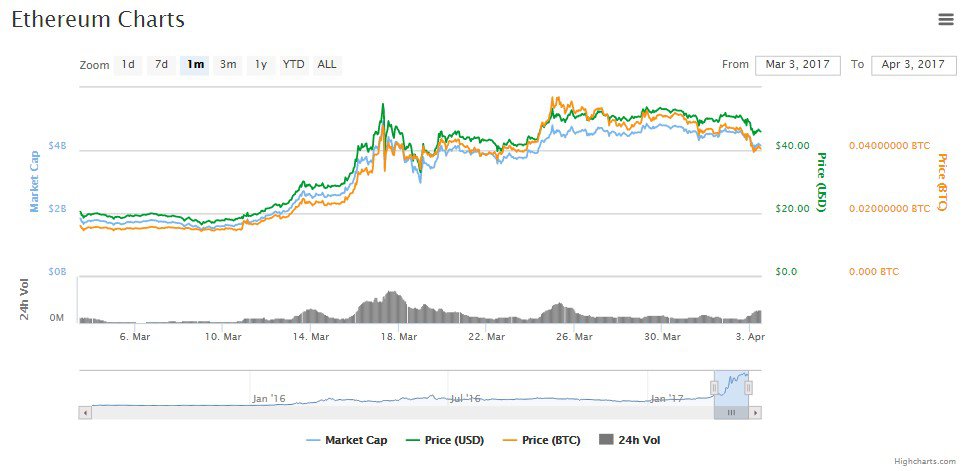Hong kong trading house launches ethereum otc trading Hong kong trading house launches ethereum otc trading