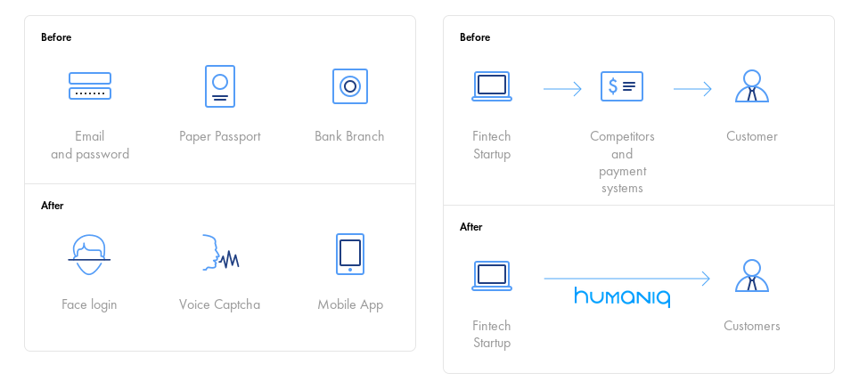 Ico analysis: humaniq Ico analysis: humaniq