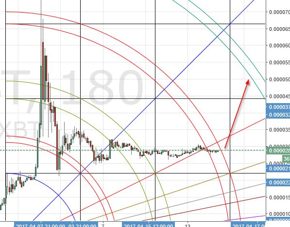 (+) weekend update for ethxbt, xrpxbt, litecoin and bitcoin (+) weekend update for ethxbt, xrpxbt, litecoin and bitcoin
