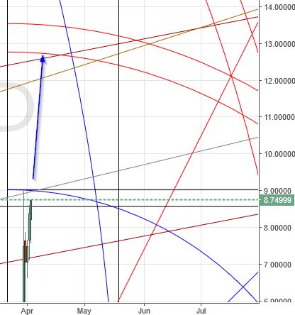 (+) litecoin has given a buy signal (+) litecoin has given a buy signal
