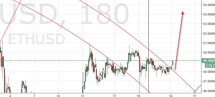 (+) ethereum, bitcoin, litecoin & dash analysis (+) ethereum, bitcoin, litecoin & dash analysis
