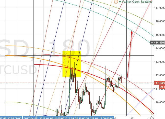 (+) weekend update for ethxbt, xrpxbt, litecoin and bitcoin (+) weekend update for ethxbt, xrpxbt, litecoin and bitcoin
