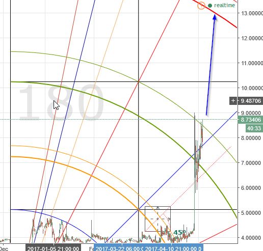 (+) litecoin has given a buy signal (+) litecoin has given a buy signal