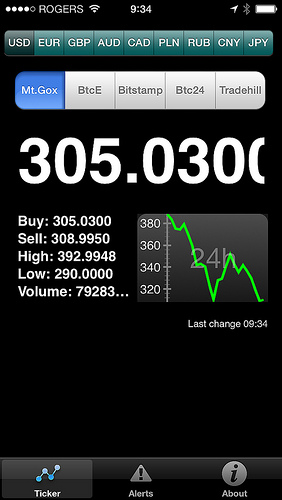 What goes up too fast must come down: bitcoin flash crash (nov. 9, 2013) Tags