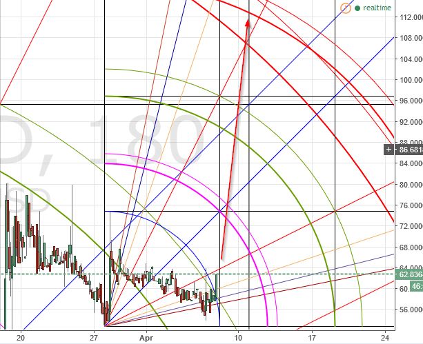 (+) analysis of ethereum, bitcoin, monero, zcash, litecoin & ripple (+) analysis of ethereum, bitcoin, monero, zcash, litecoin & ripple