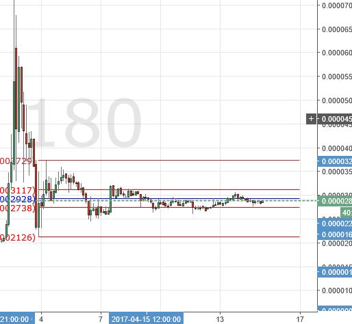 (+) weekend update for ethxbt, xrpxbt, litecoin and bitcoin (+) weekend update for ethxbt, xrpxbt, litecoin and bitcoin