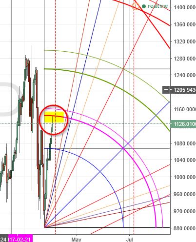 (+) litecoin has given a buy signal (+) litecoin has given a buy signal