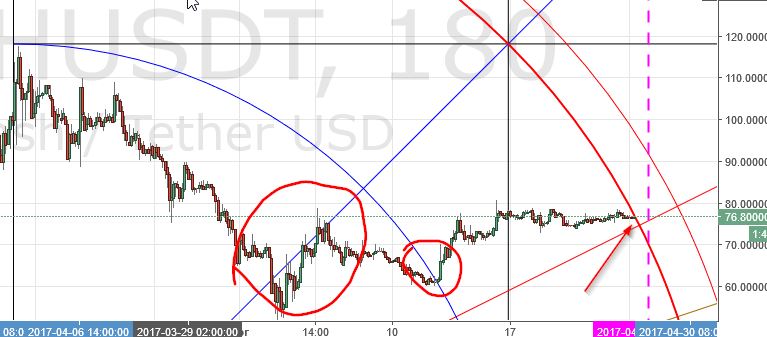 (+) ethereum, bitcoin, litecoin & dash analysis (+) ethereum, bitcoin, litecoin & dash analysis