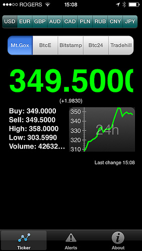 Bitcoin keeps on going up extremely fast, wonder when there will be a correction? Tags