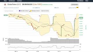 Globaltoken (glt) price alert, chart & news on bitscreener. Com Globaltoken (glt) price alert, chart & news on bitscreener. Com