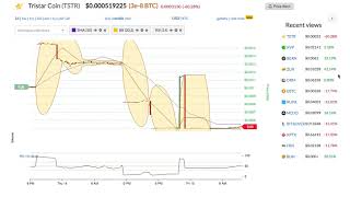 Tristar coin (tstr) price alert, chart & news on bitscreener. Com Tristar coin (tstr) price alert, chart & news on bitscreener. Com