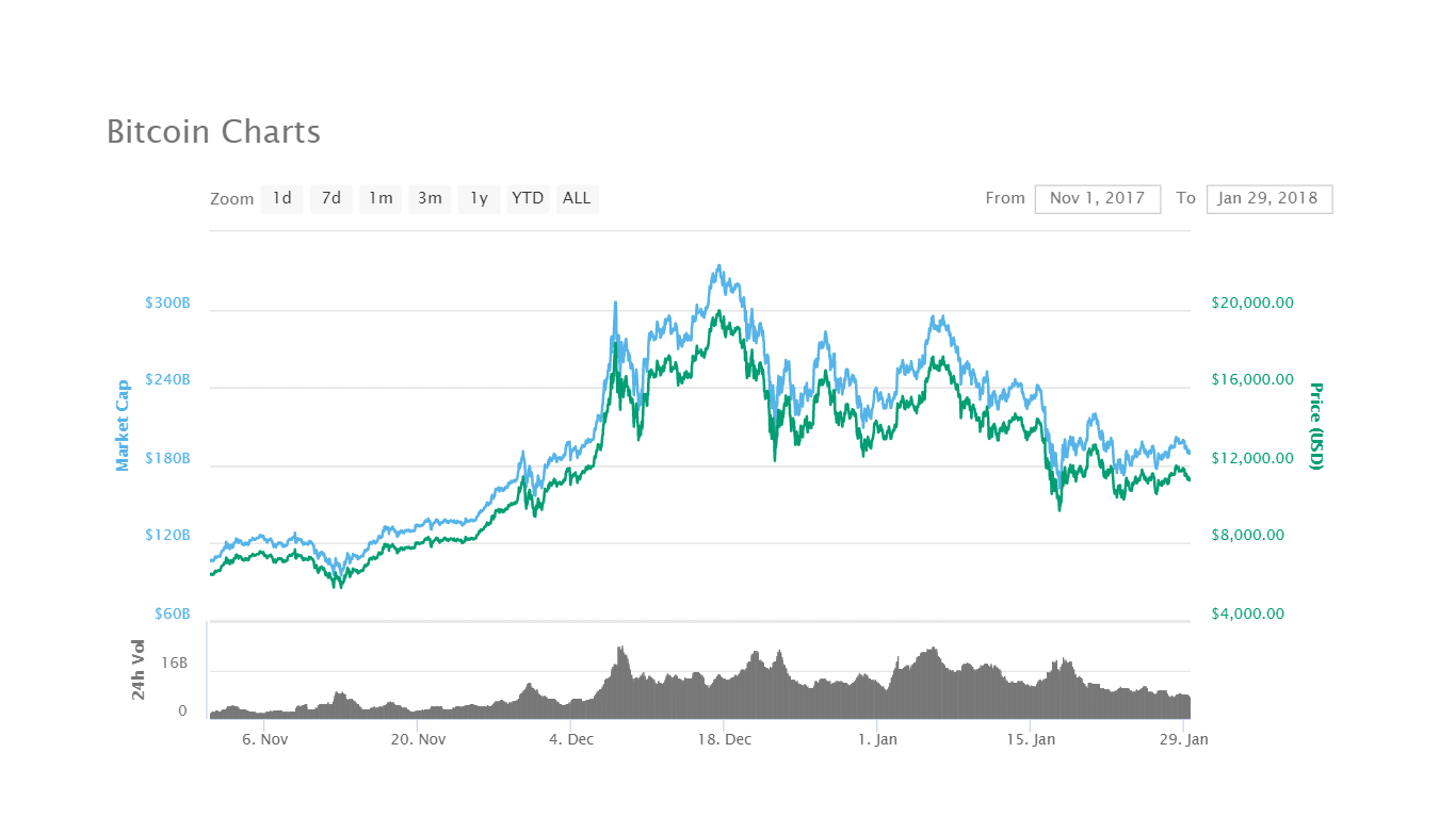 The google effect and bitcoin price parallels persist The google effect and bitcoin price parallels persist