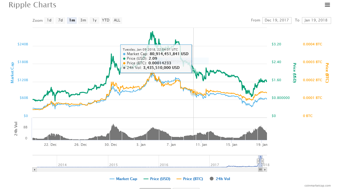 What is ripple? Ripple chart jan19