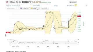 Plncoin (plnc) price alert, chart & news on bitscreener. Com Plncoin (plnc) price alert, chart & news on bitscreener. Com