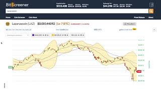 Lazaruscoin (laz) price alert, chart & news on bitscreener. Com Lazaruscoin (laz) price alert, chart & news on bitscreener. Com