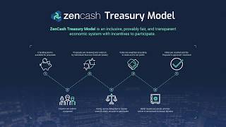 Zencash live stream january 10, 2018 Zencash live stream january 10, 2018