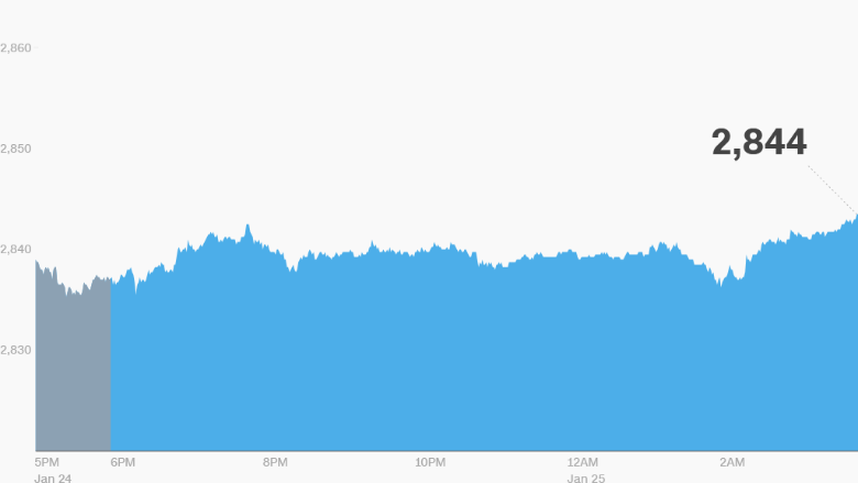 S&p futures 01_25_2018